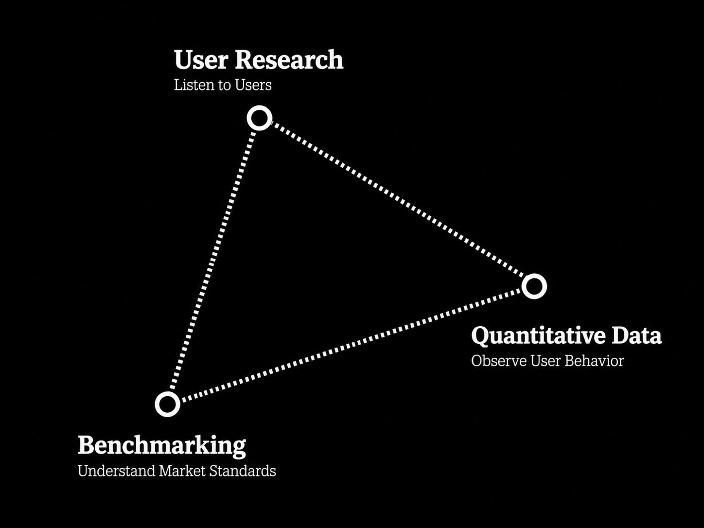 Data-Driven UX Research